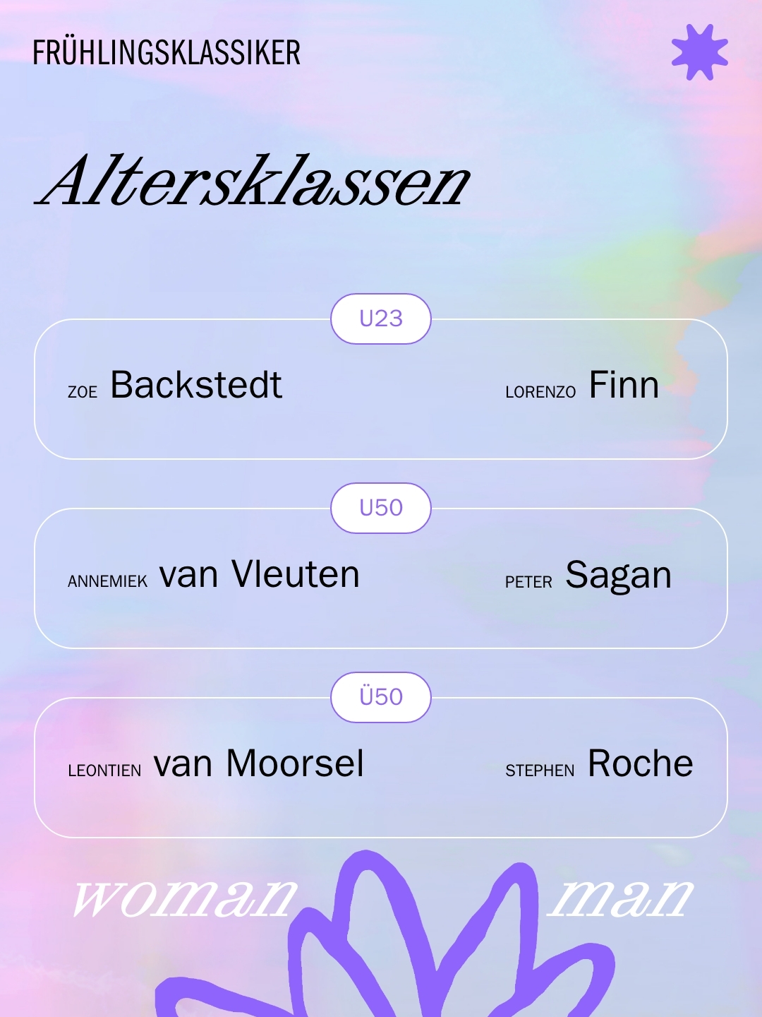 5. RST Frühlingsklassiker powered by geizhals.at – Altersklassen 🚴‍♂️🌸
